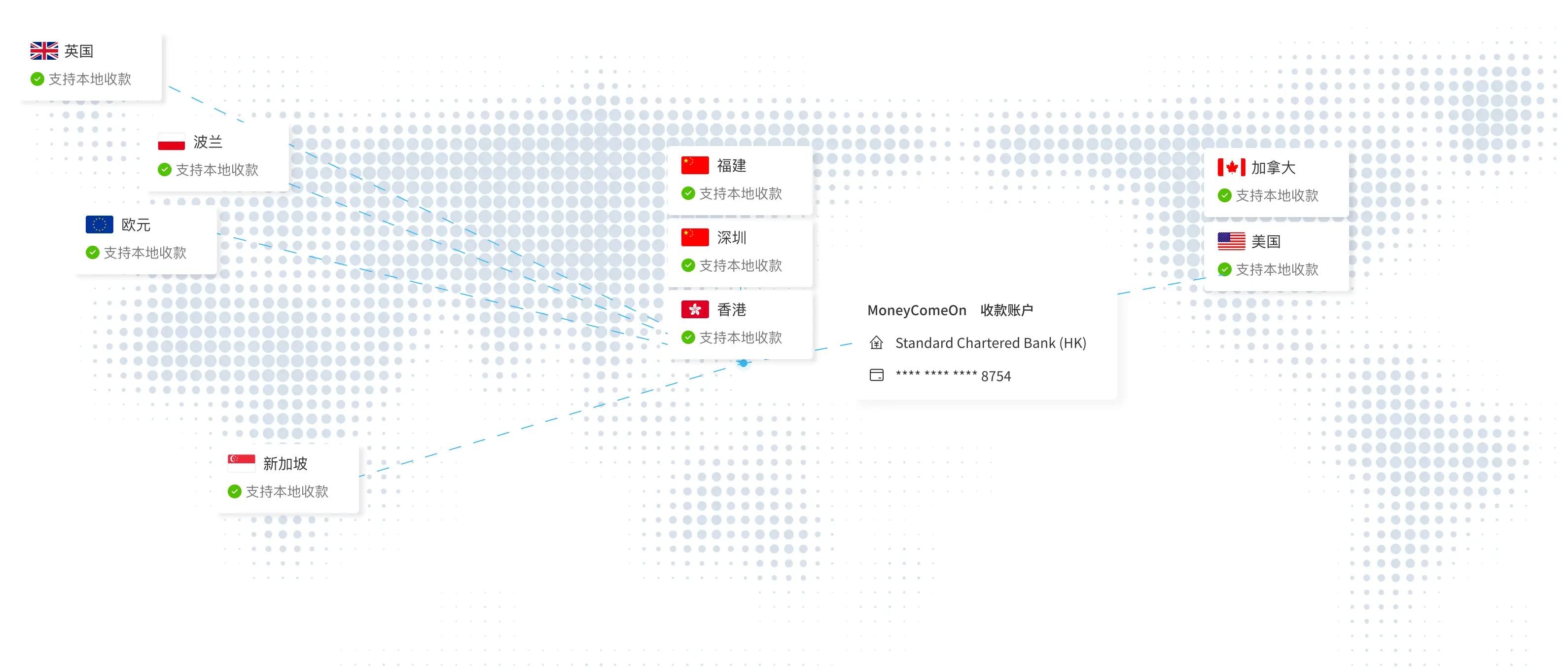 全球支付网络地图